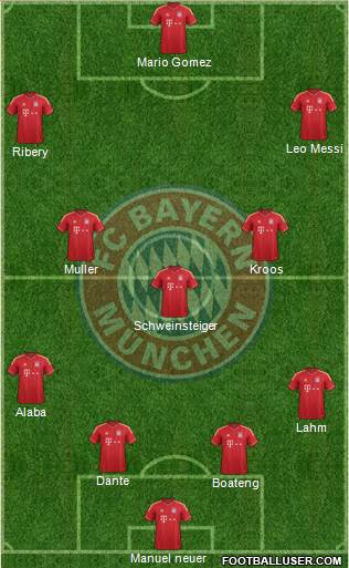 FC Bayern München Formation 2014