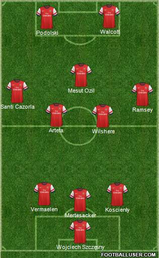 Arsenal Formation 2014