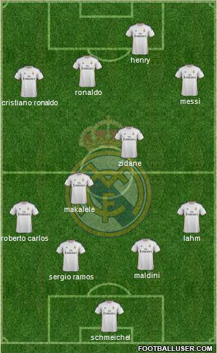 Real Madrid C.F. Formation 2014