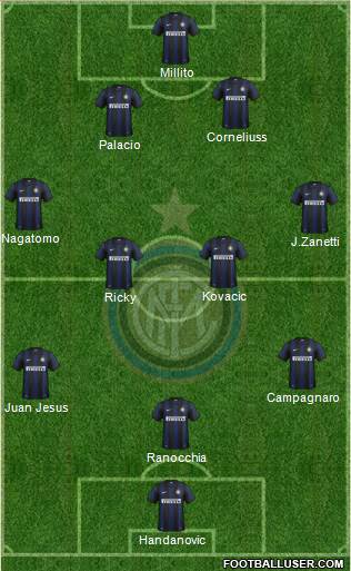 F.C. Internazionale Formation 2014