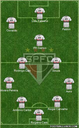 São Paulo FC Formation 2014