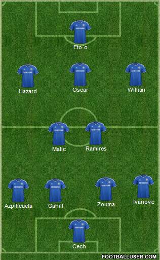 Chelsea Formation 2014