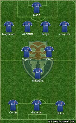 CF Universidad de Chile Formation 2014