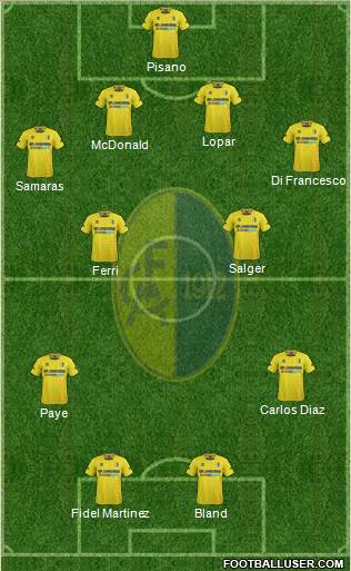 Modena Formation 2014