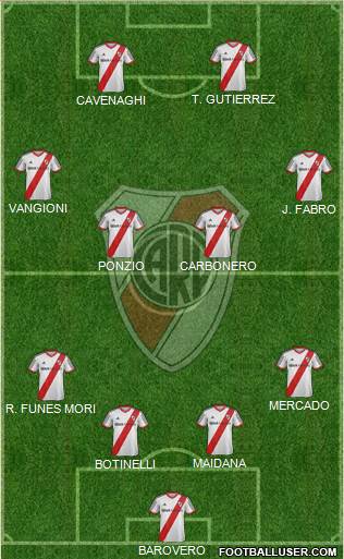 River Plate Formation 2014