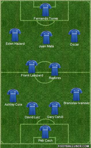 Chelsea Formation 2014