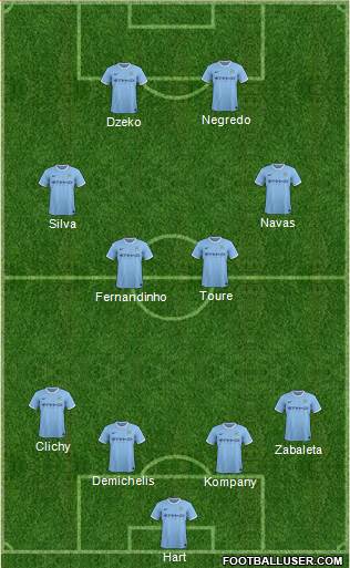 Manchester City Formation 2014