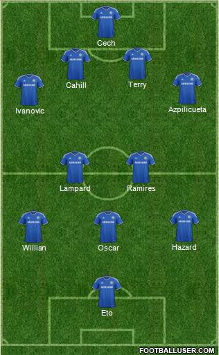 Chelsea Formation 2014
