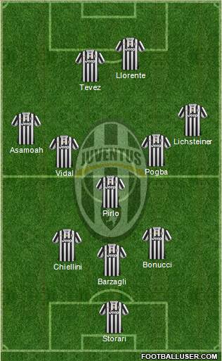 Juventus Formation 2014