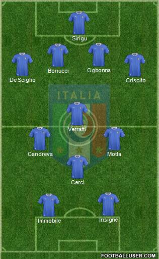 Italy Formation 2014