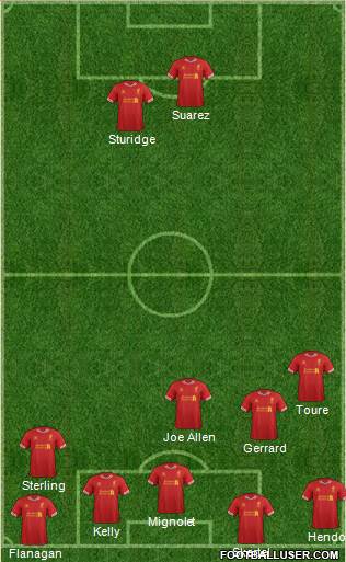 Liverpool Formation 2014