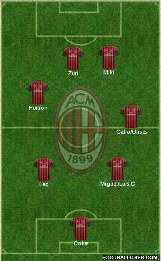A.C. Milan Formation 2014