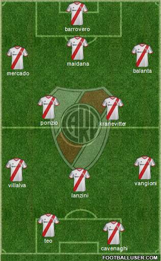 River Plate Formation 2014