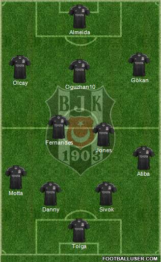 Besiktas JK Formation 2014