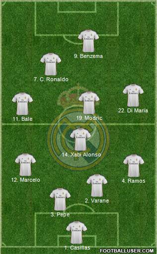 Real Madrid C.F. Formation 2014