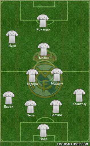 Real Madrid C.F. Formation 2014