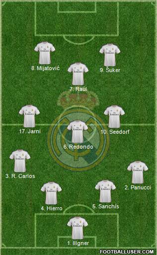 Real Madrid C.F. Formation 2014