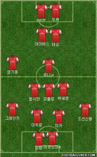 Arsenal Formation 2014