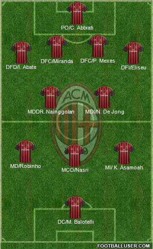 A.C. Milan Formation 2014
