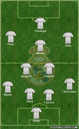 Real Madrid C.F. Formation 2014