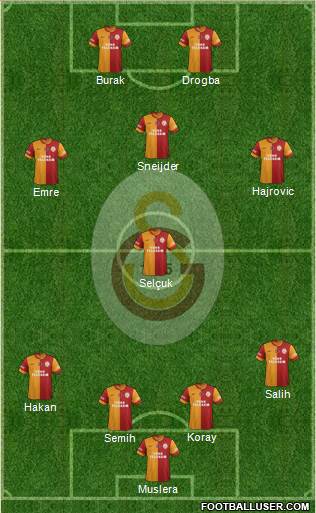 Galatasaray SK Formation 2014