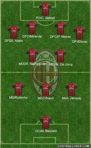 A.C. Milan Formation 2014