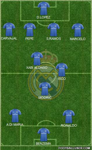Real Madrid C.F. Formation 2014