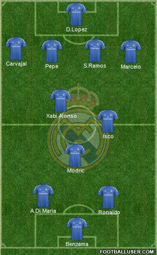 Real Madrid C.F. Formation 2014