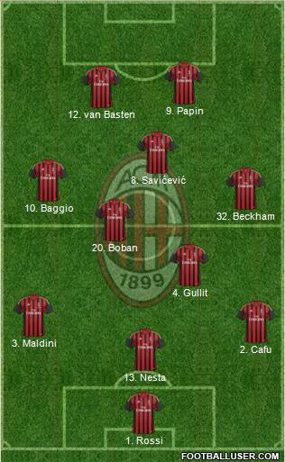A.C. Milan Formation 2014