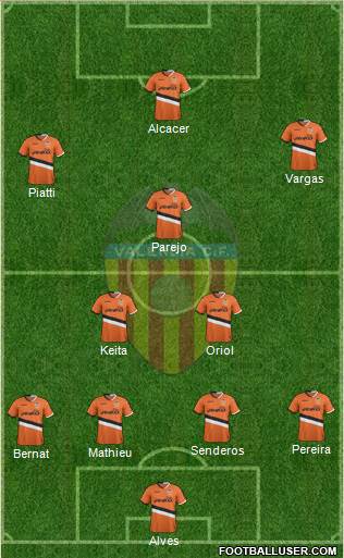 Valencia C.F., S.A.D. Formation 2014