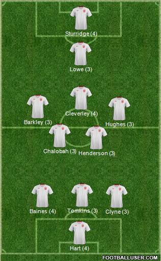 England Formation 2014
