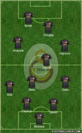 Galatasaray SK Formation 2014