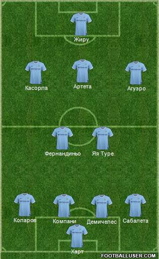 Manchester City Formation 2014