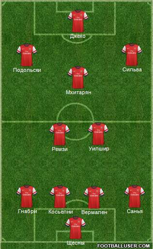Arsenal Formation 2014