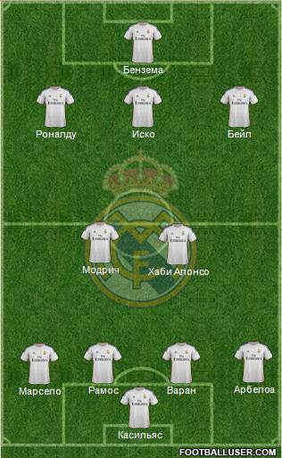 Real Madrid C.F. Formation 2014
