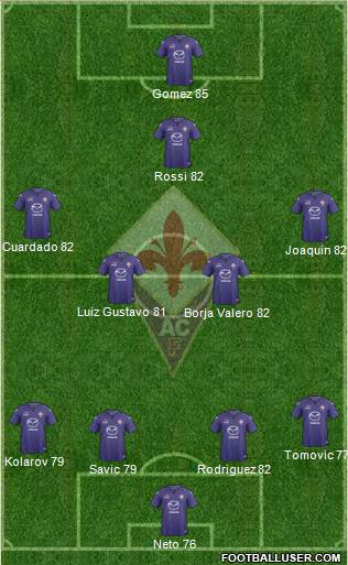 Fiorentina Formation 2014