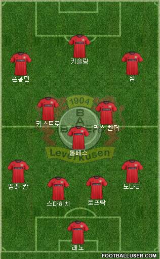Bayer 04 Leverkusen Formation 2014