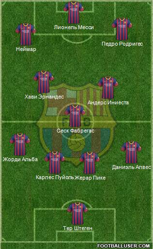 F.C. Barcelona Formation 2014