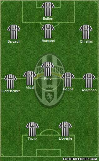 Juventus Formation 2014