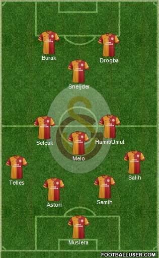 Galatasaray SK Formation 2014