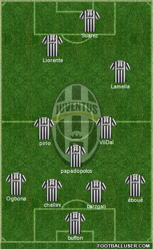 Juventus Formation 2014