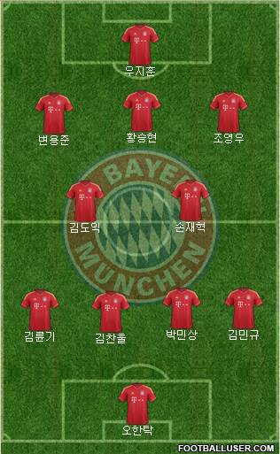 FC Bayern München Formation 2014