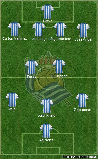 Real Sociedad S.A.D. Formation 2014