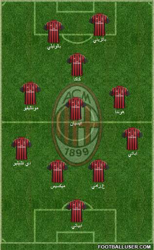 A.C. Milan Formation 2014