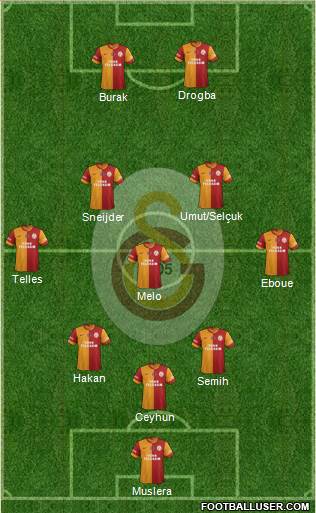 Galatasaray SK Formation 2014