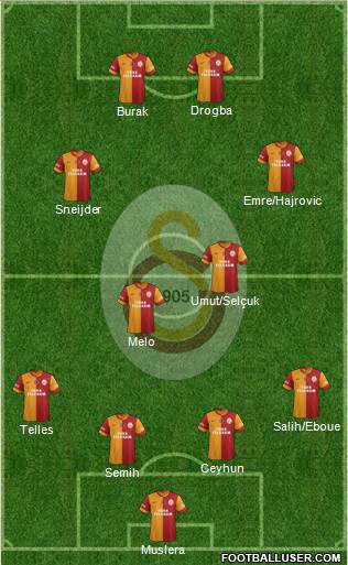 Galatasaray SK Formation 2014