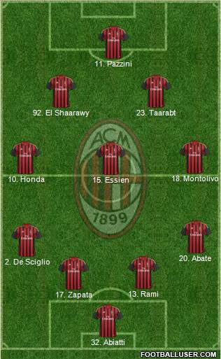A.C. Milan Formation 2014