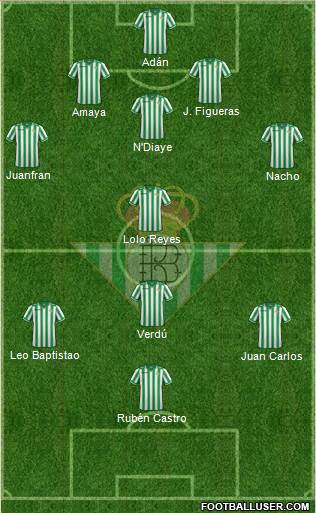Real Betis B., S.A.D. Formation 2014