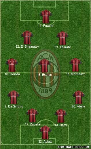 A.C. Milan Formation 2014
