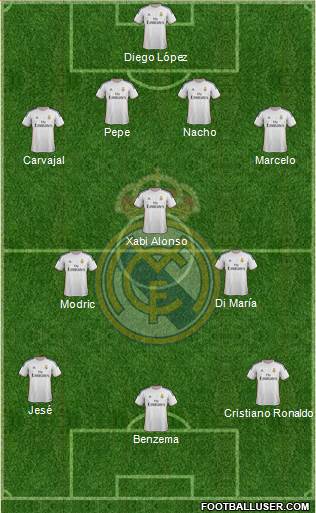 Real Madrid C.F. Formation 2014